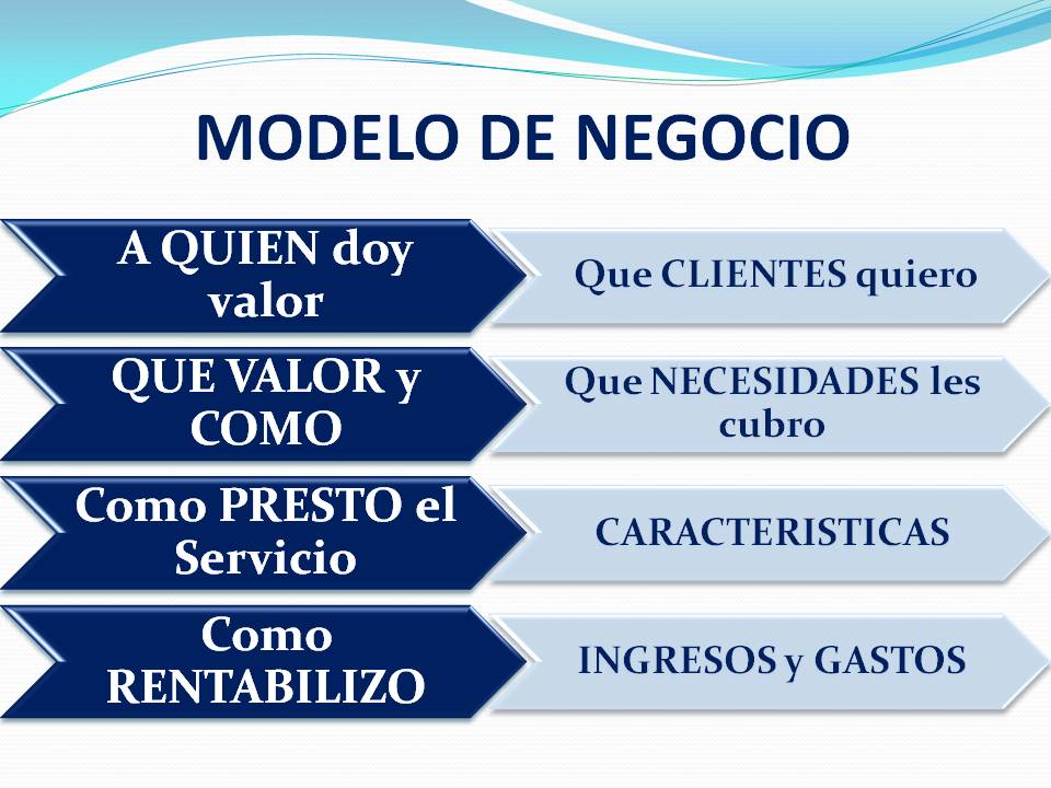 C Mo Definir El Modelo De Negocio De Nuestra Empresa Cristina Lvarez
